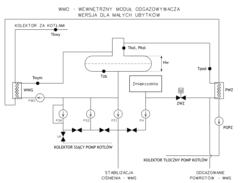 Schemat uk�adu technologicznego odgazowywacza